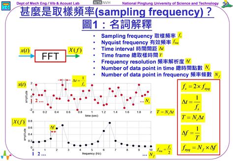 噪音符號|《振動噪音科普專欄》甚麼是dB？ ~ 振動噪音產學技。